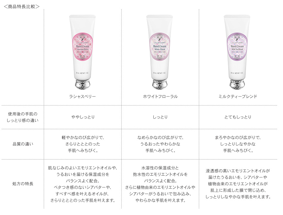 JSWFハンドクリーム